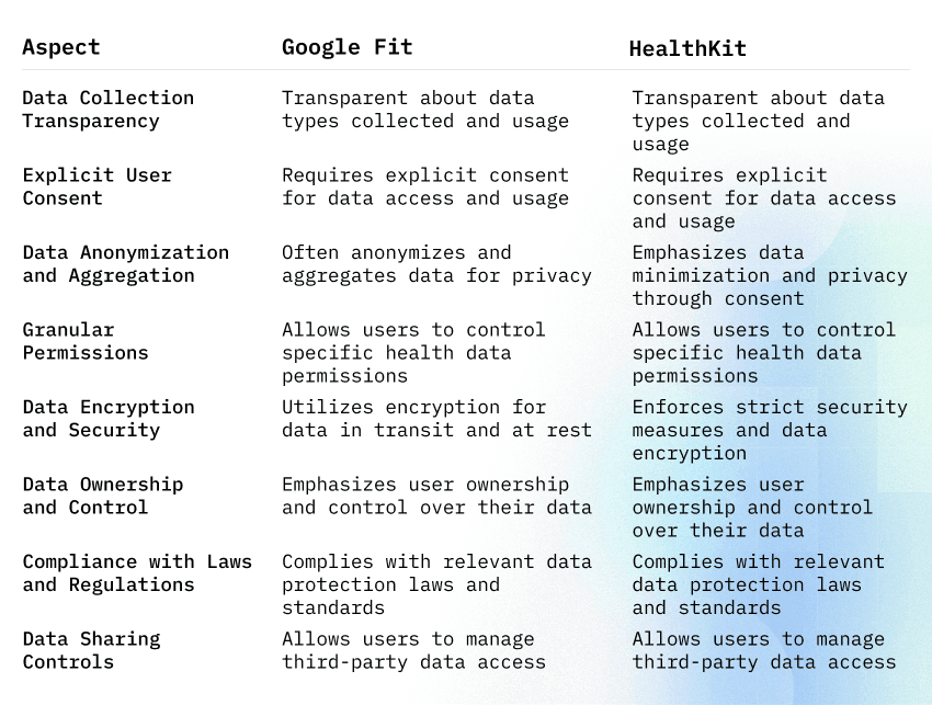 differences between Google Fit & Healthkit