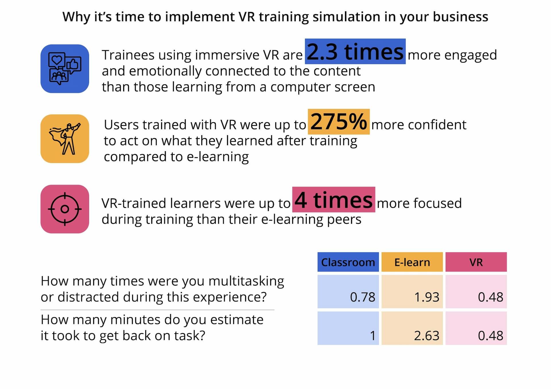 Virtual Training and Simulation Development