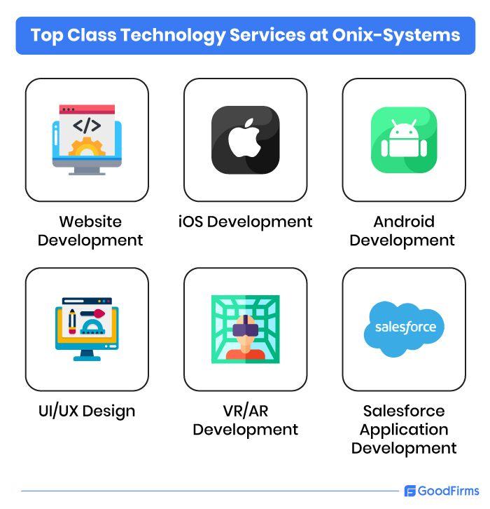 top class technology services at onix-systems