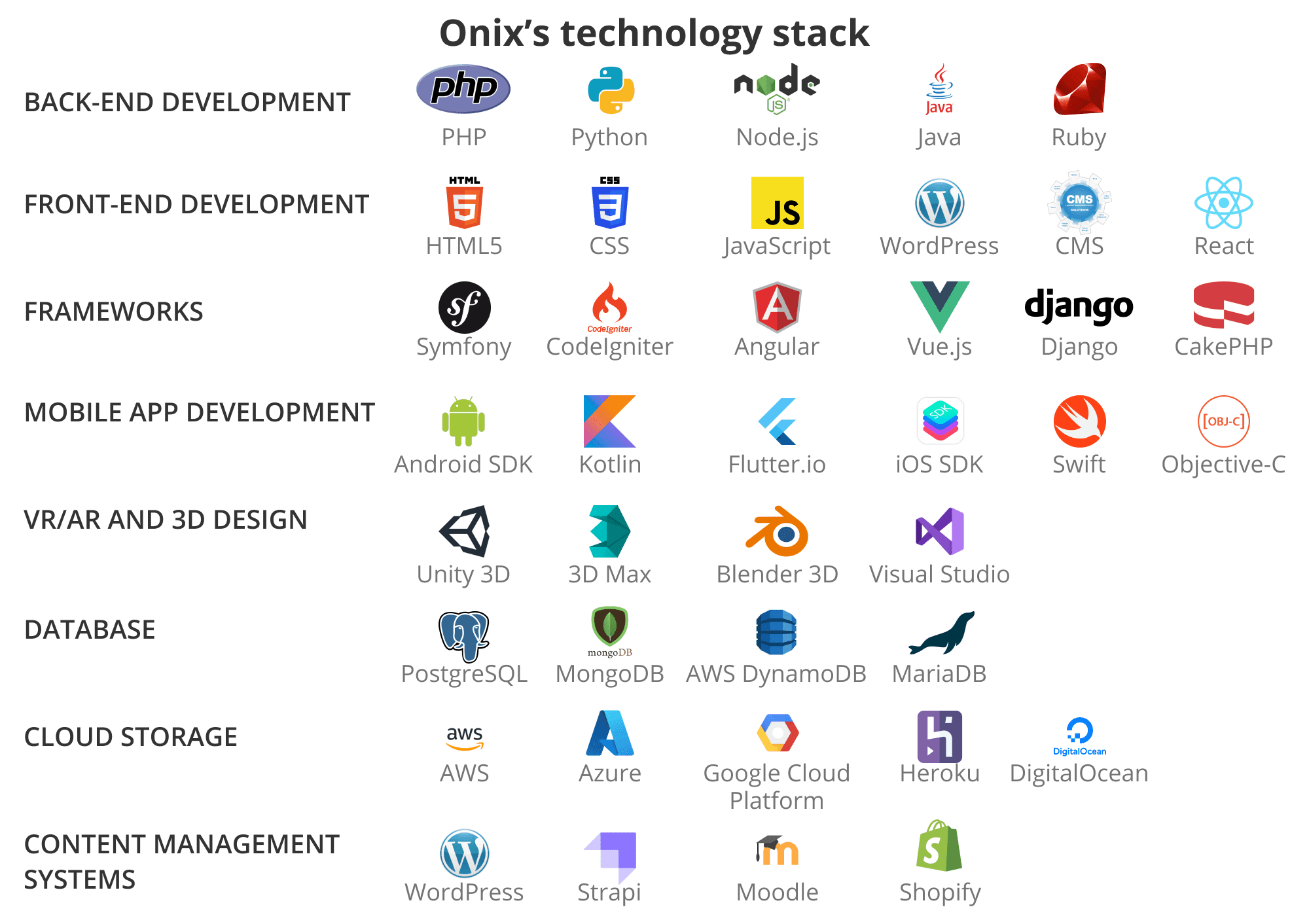 software development teams tech stack