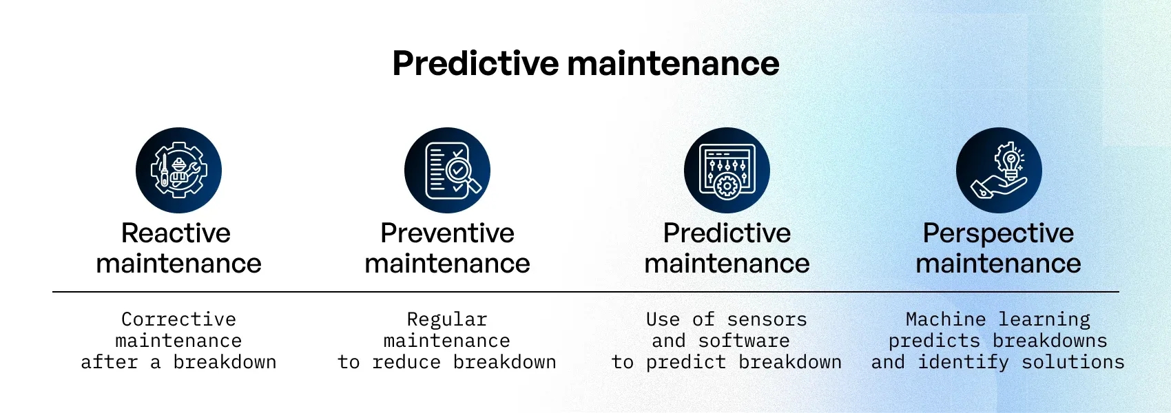 AI-powered predictive maintenance