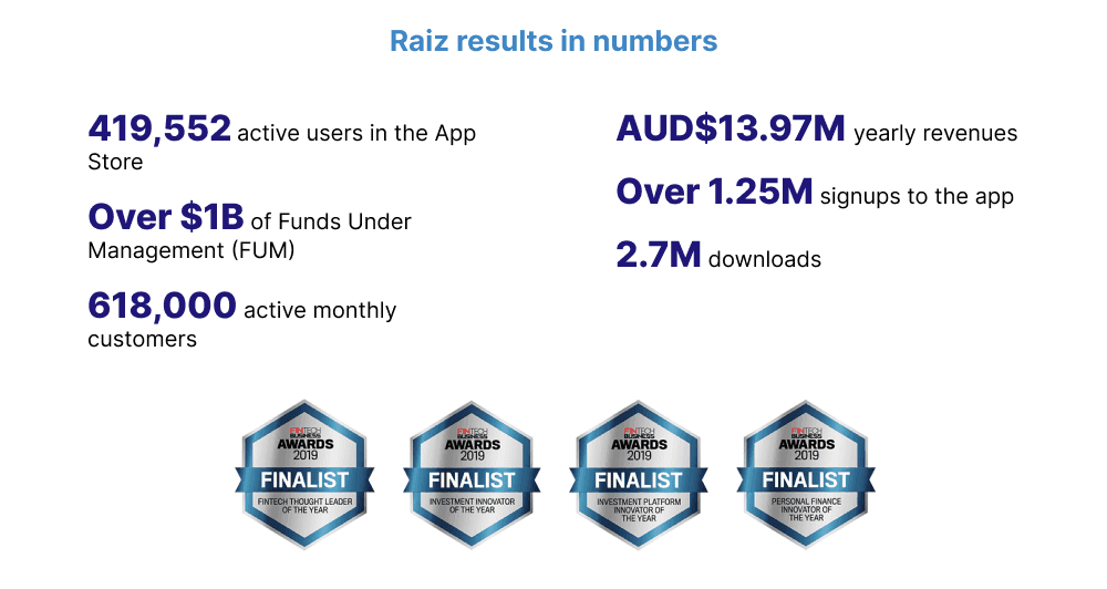 Raiz results in numbers.png