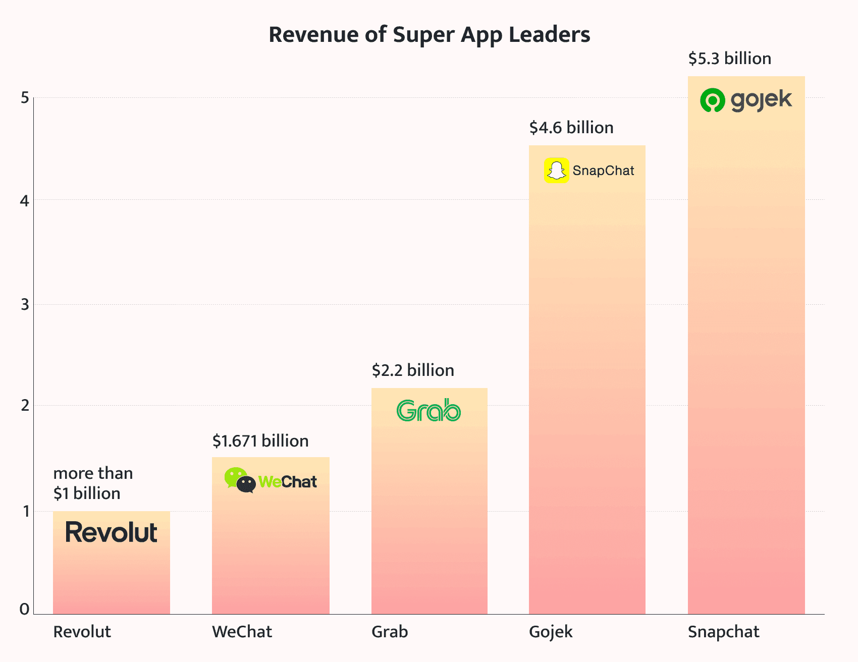 examples of successful super apps