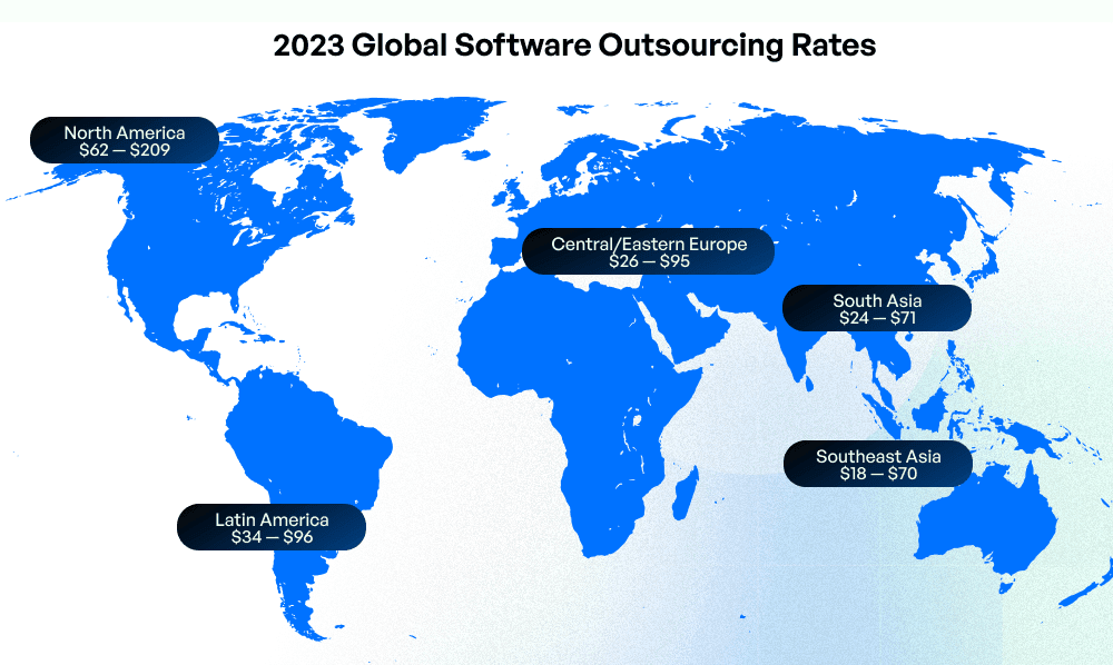 Software development rates by region
