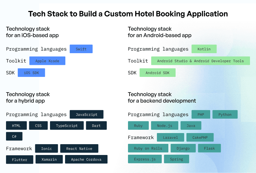 how to make a booking app