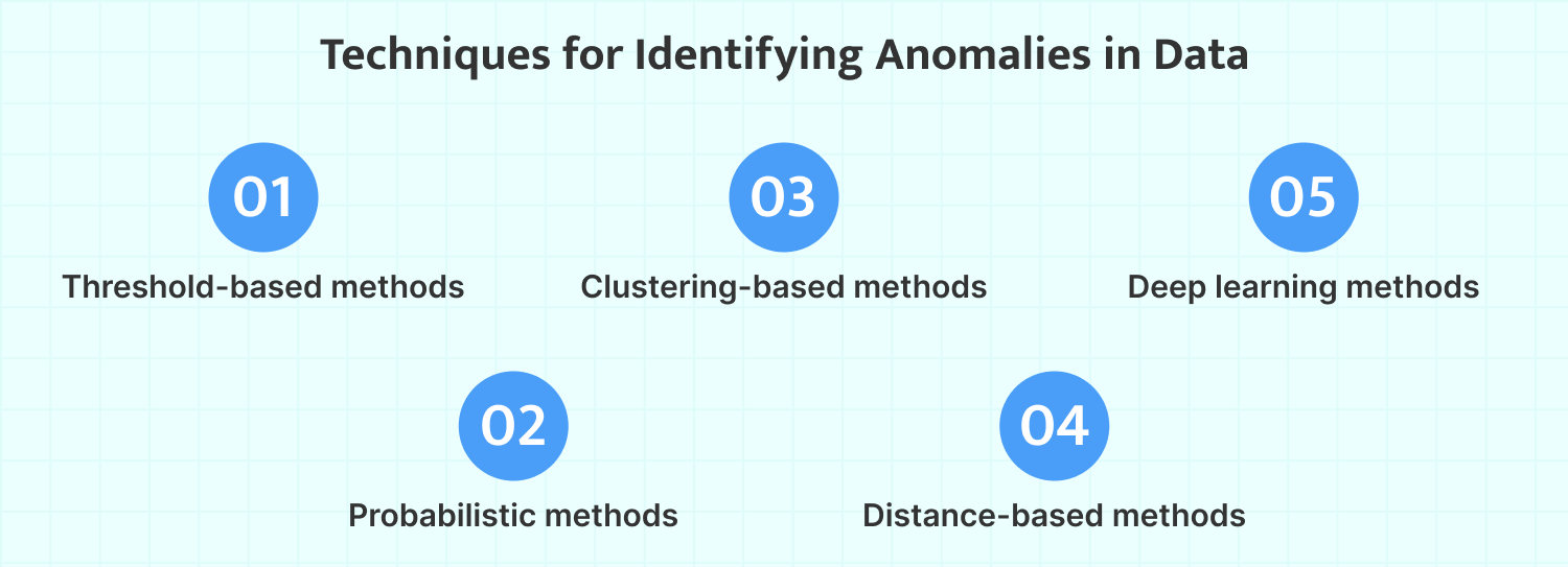 anomaly detection in machine learning