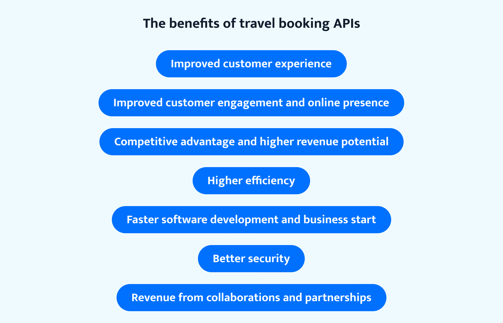 benefits of travel booking APIs