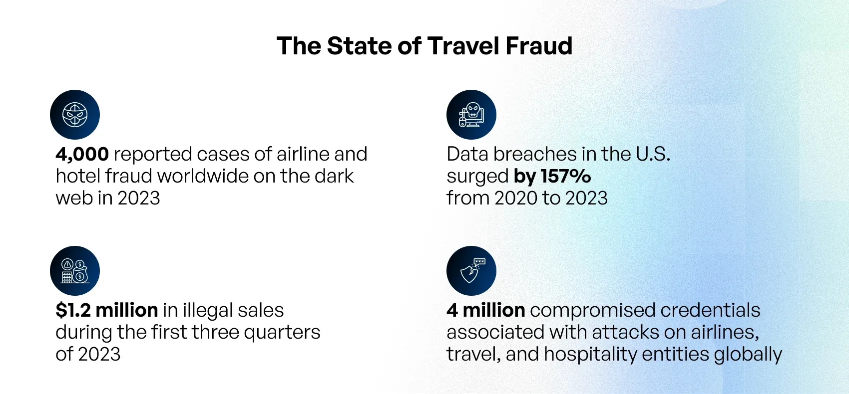 prevention of fraud in travel