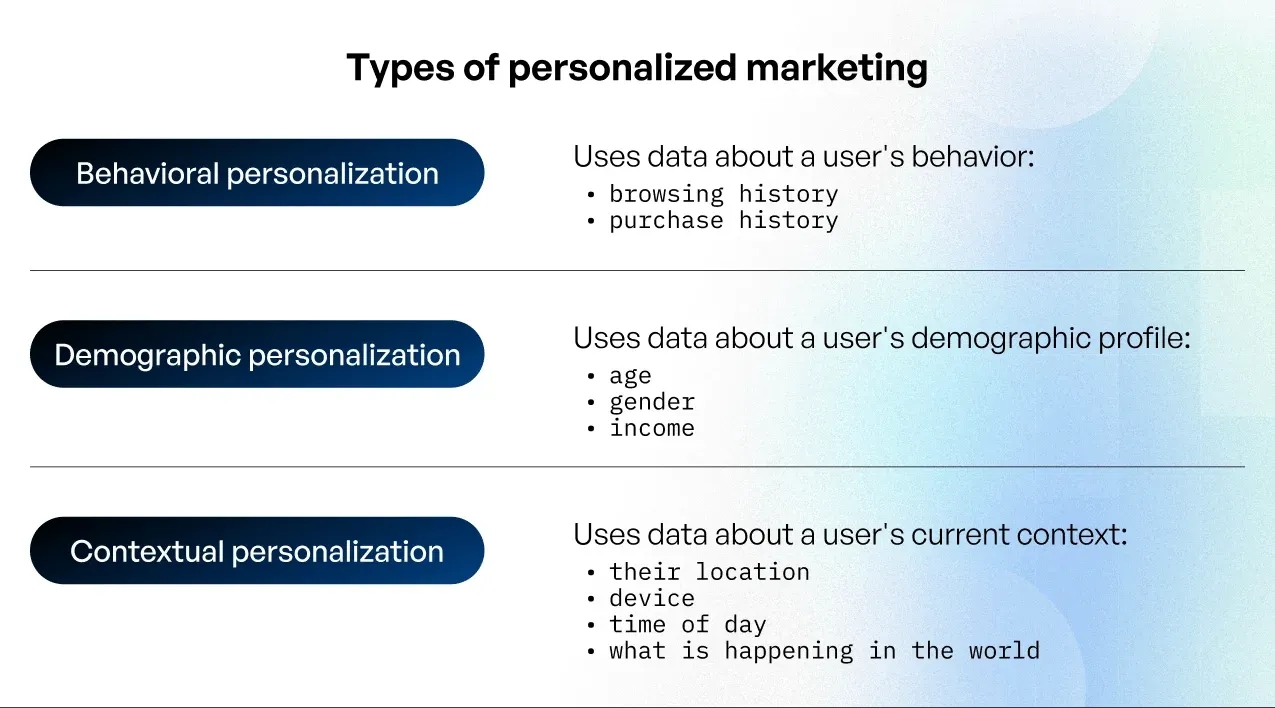 Types of personalized marketing