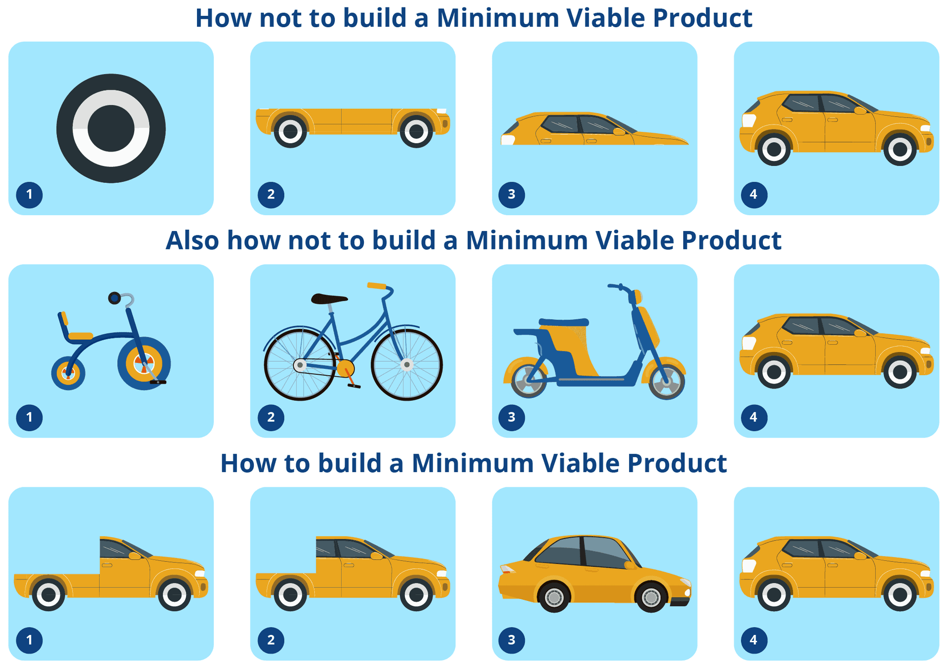 UPD How to Build a Minimum Viable Product (MVP) in 5 Steps - Onix Systems-02-min – копія.png