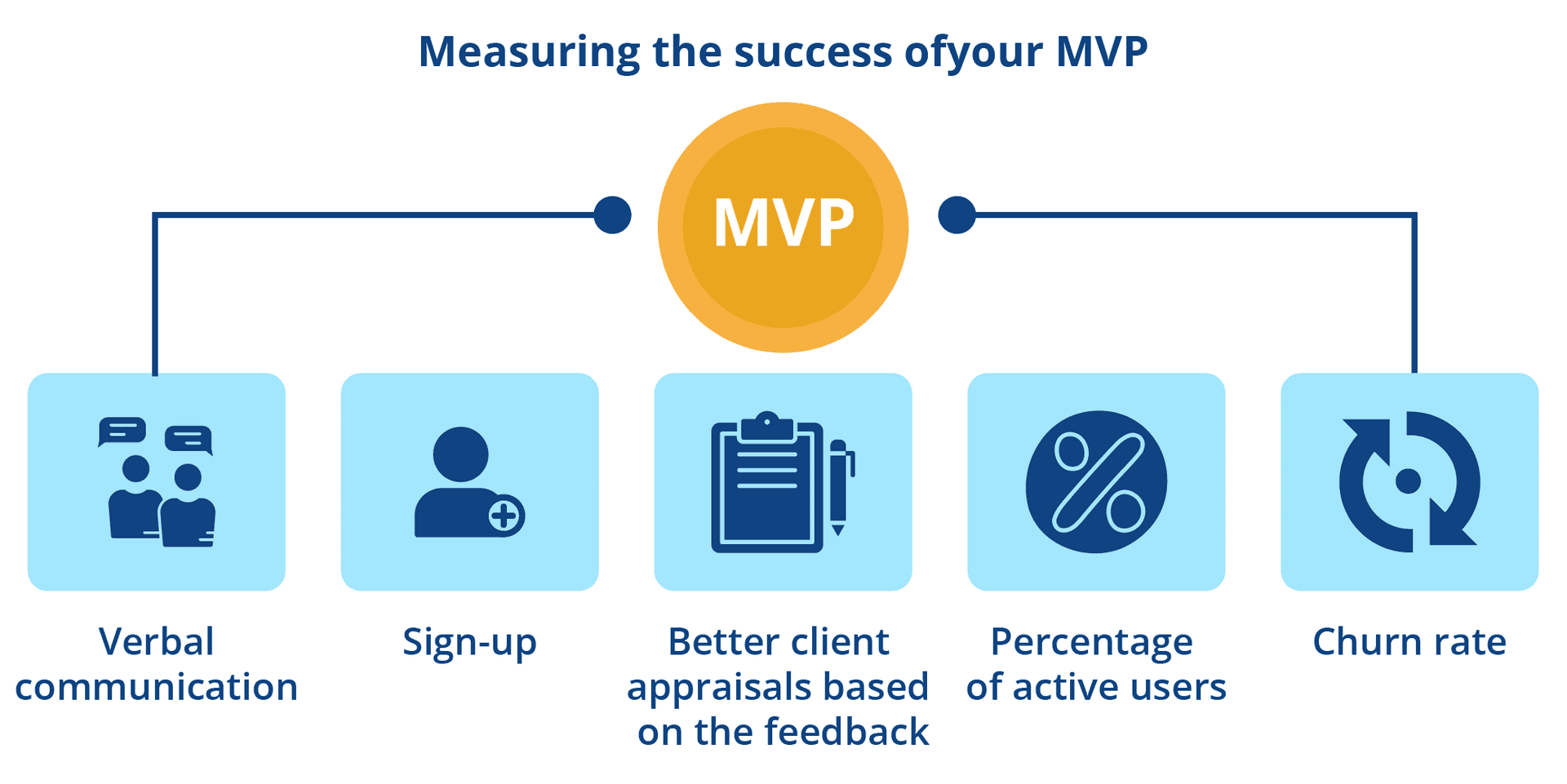UPD How to Build a Minimum Viable Product (MVP) in 5 Steps - Onix Systems-03.png