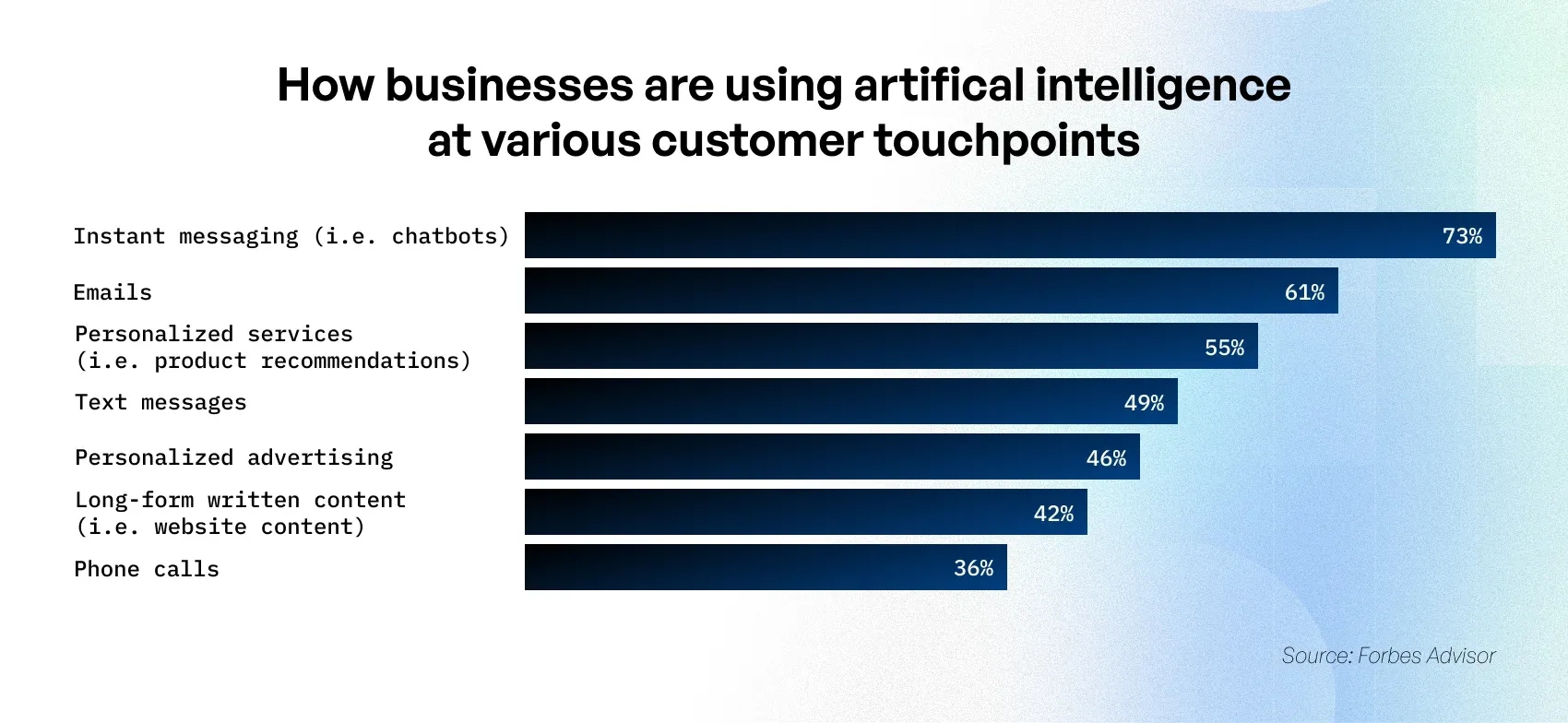 Ways AI is improving the customer experience