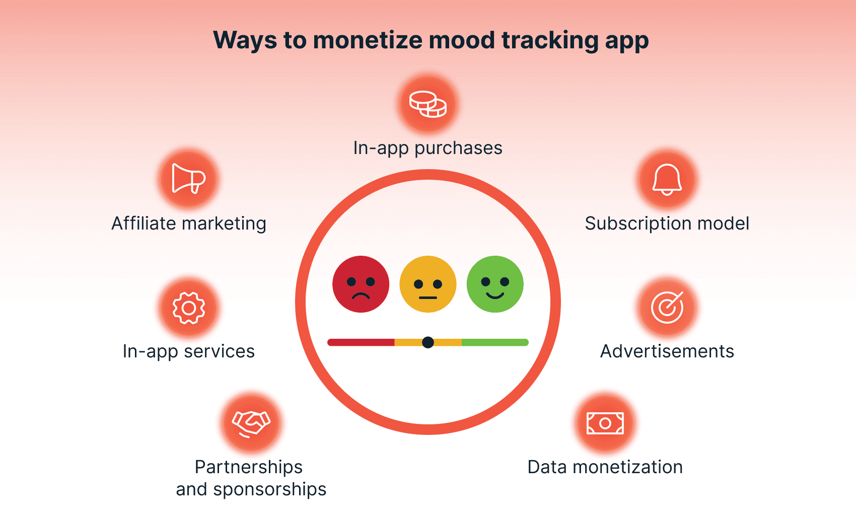 Ways to monetize mood tracking app