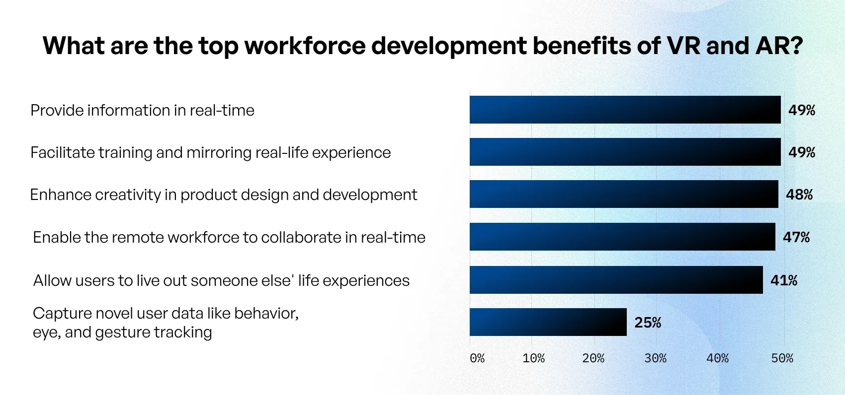 What are the top workforce development benefits of VR and AR_.webp