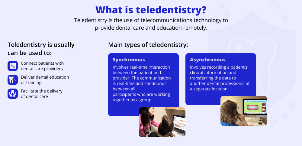 What is teledentistry?
