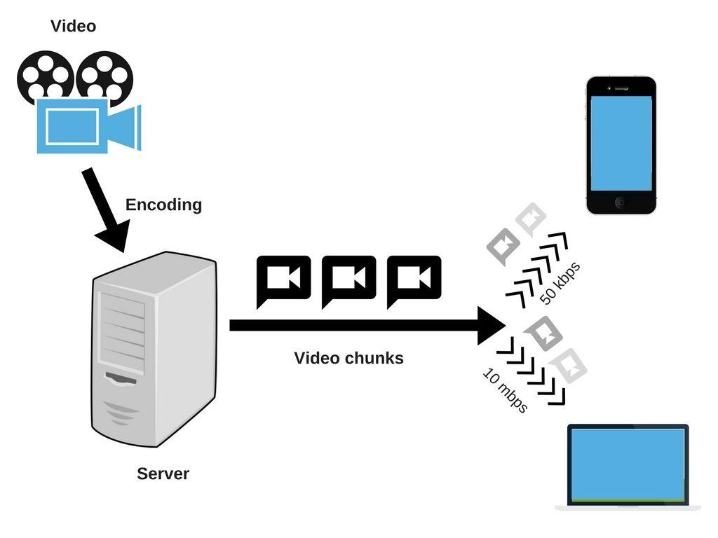 how video streaming works