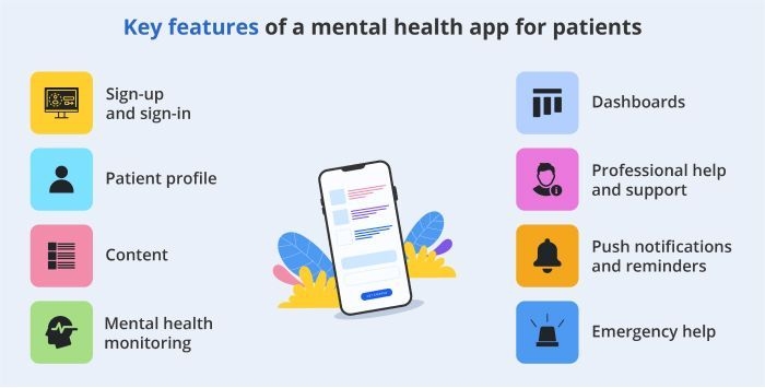 features of a mental health app