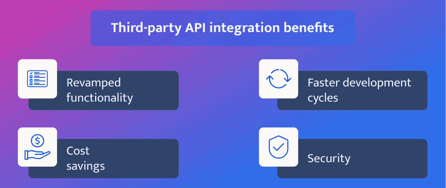 third party api integration for mobile development