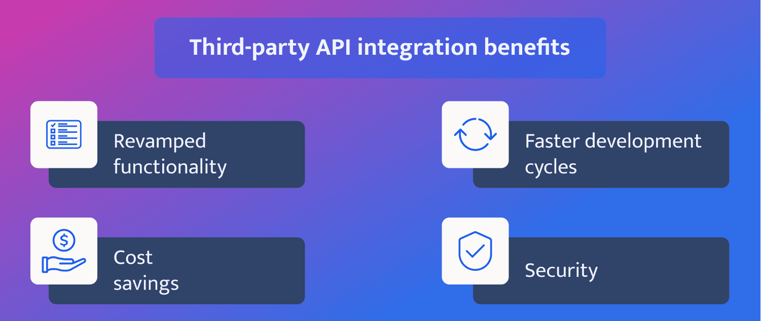 third party api integration for mobile development