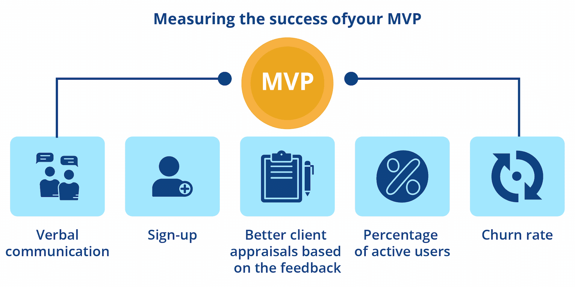 measuring the success of your MVP
