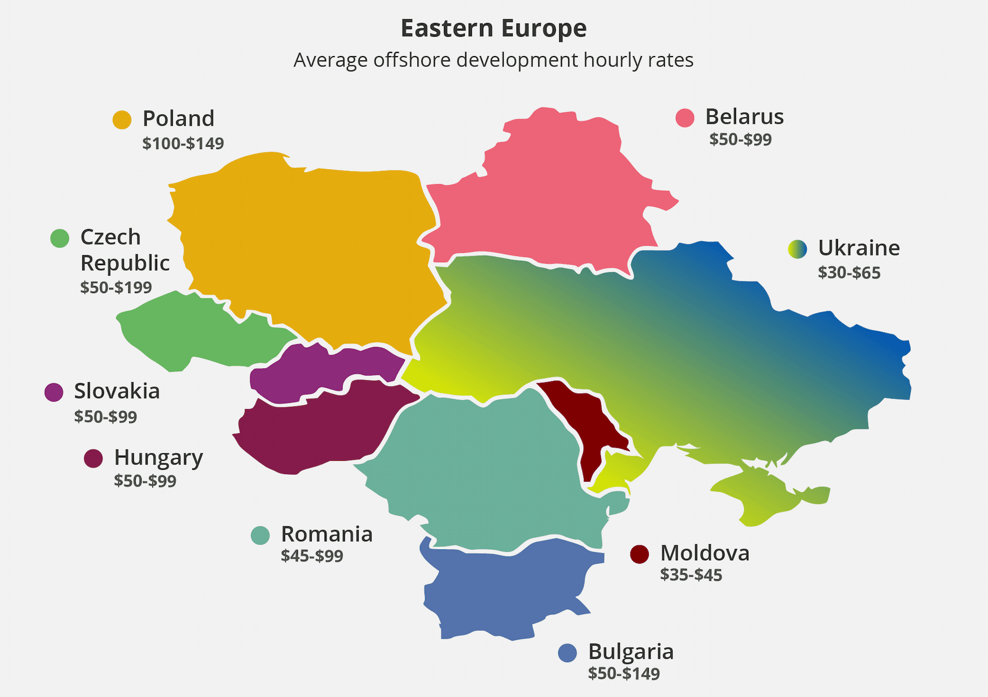 Ukraine IT outsourcing rates