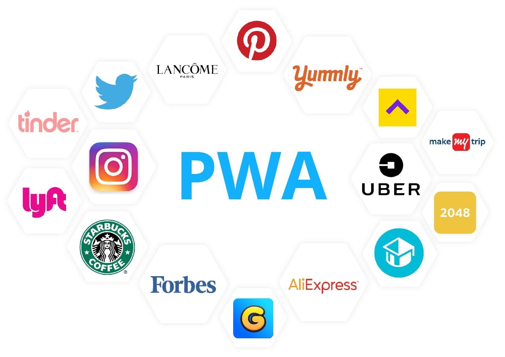 things you need to know about progressive web apps