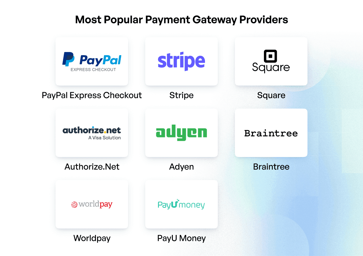 choosing a payment gateway for travel website