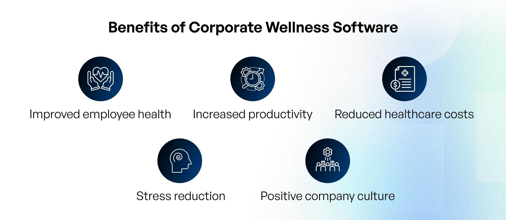 develop employee wellness app