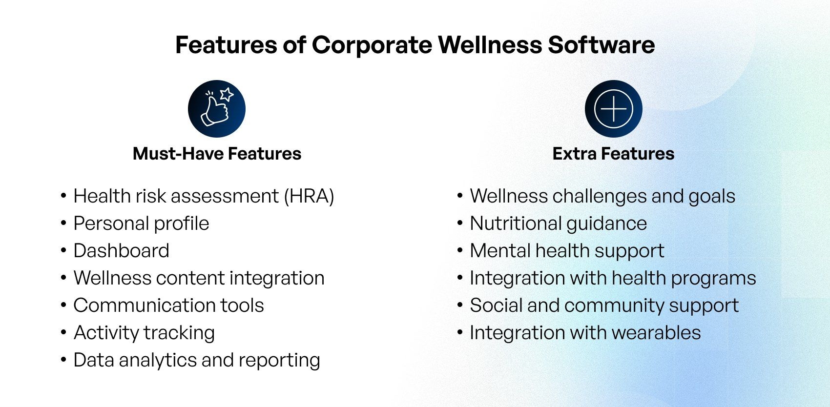 develop employee wellness app