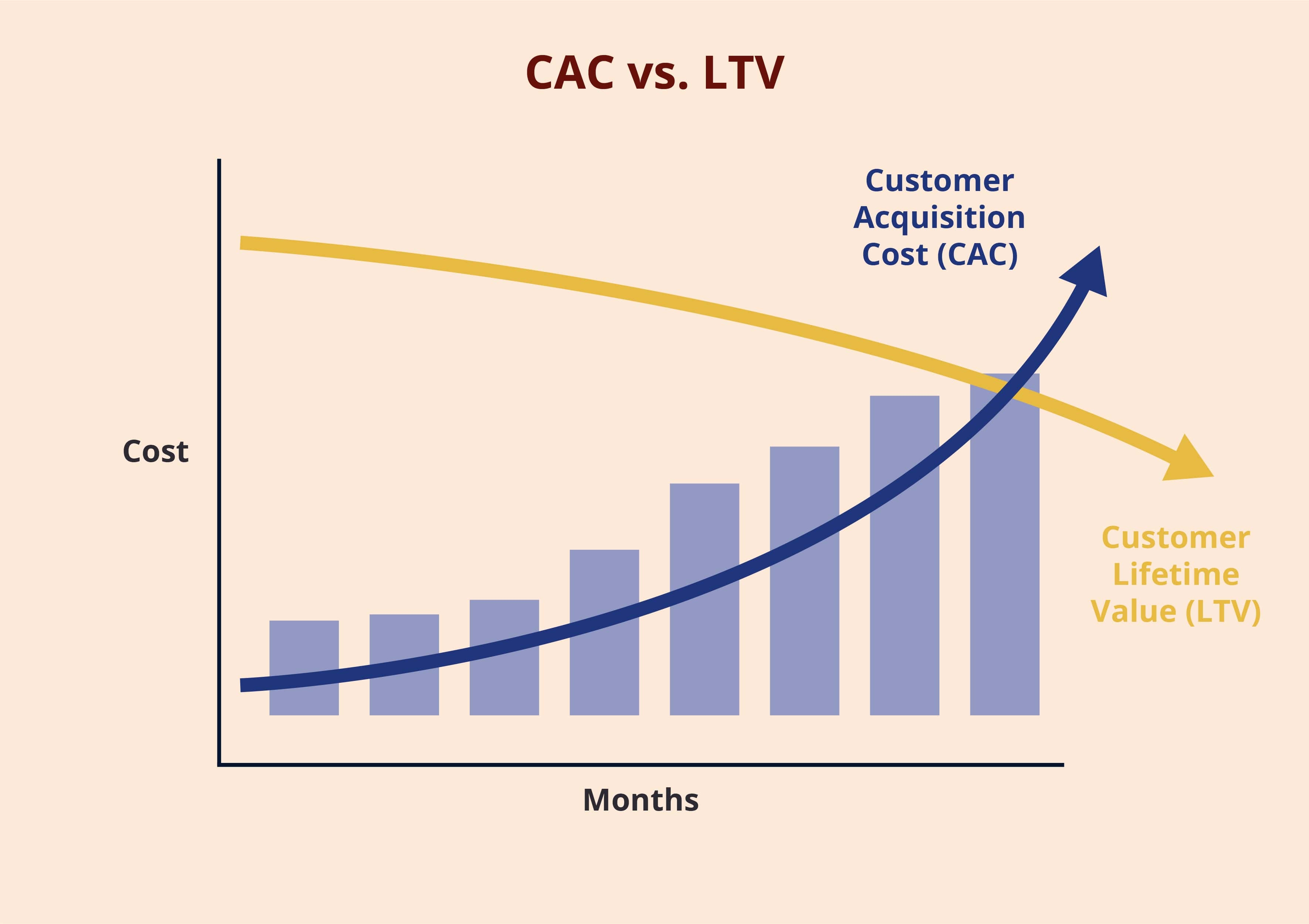 customer churn calculation