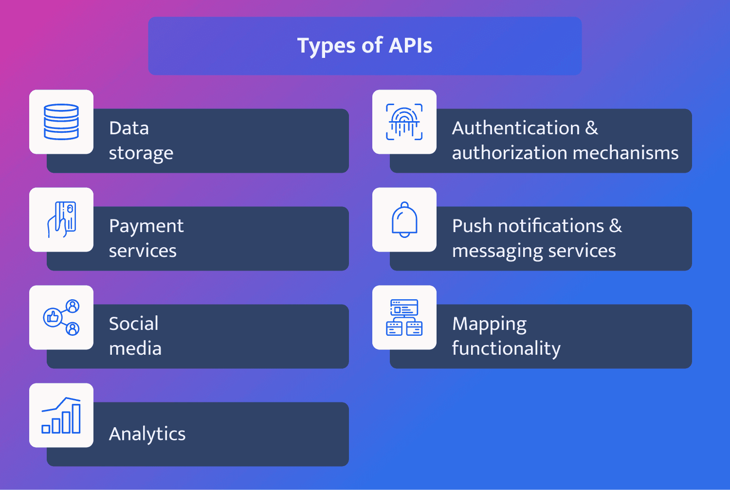 third-party api integration in mobile apps