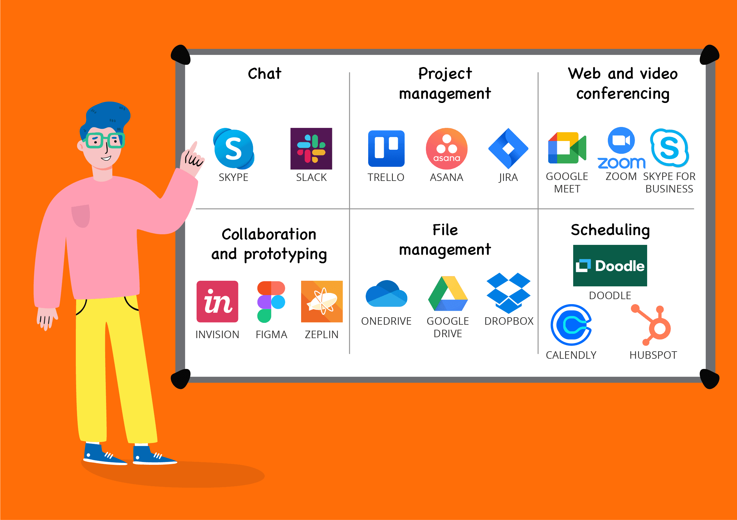 how to manage offshore team