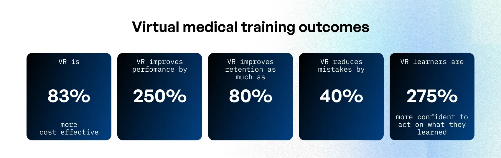 VR in health education