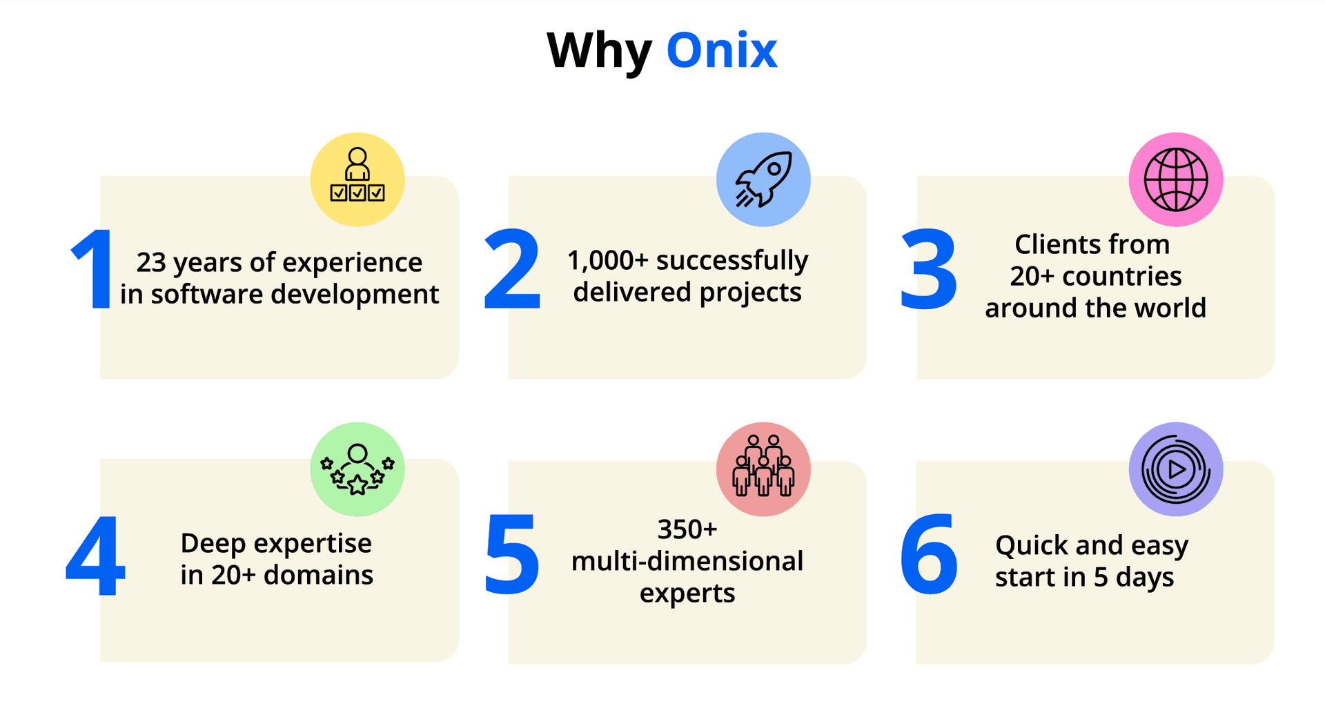 why to choose Onix for building construction apps