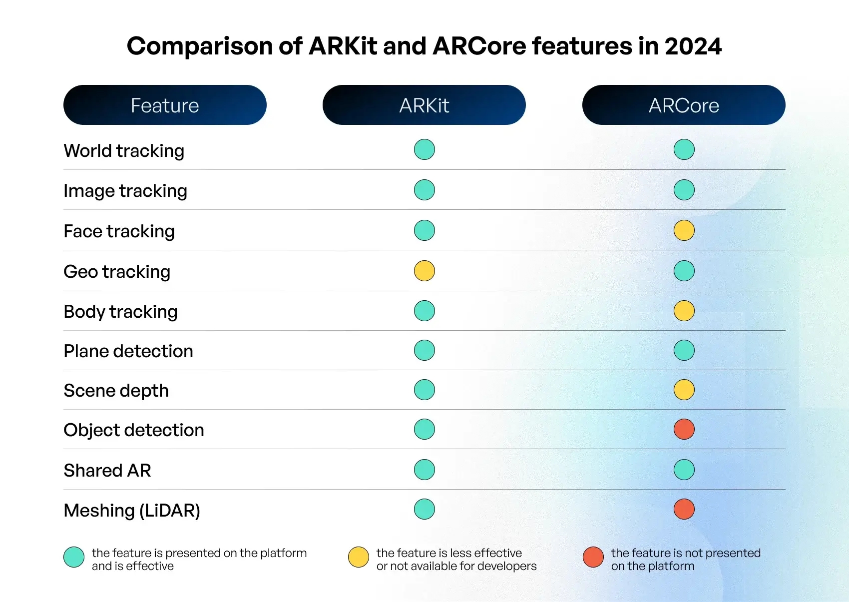 Native Ios Ar Kit Development Augmented Reality App Development: Use Cases, Process & Cost