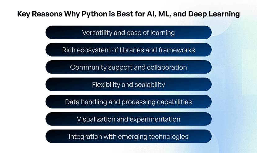 7 Reasons Why Python is Best for AI, ML, and Deep Learning