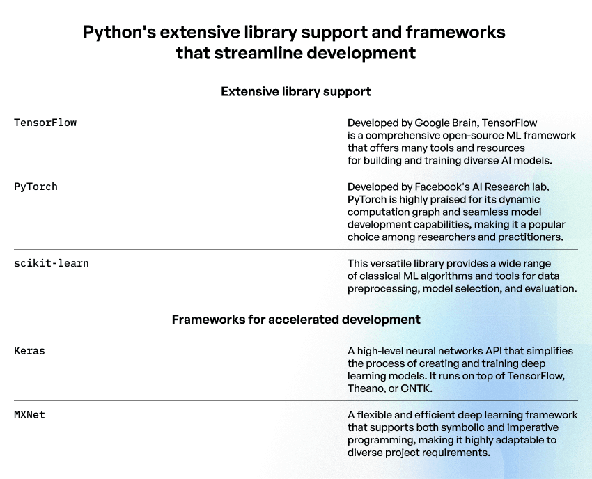 7 Reasons Why Python is Best for AI, ML, and Deep Learning