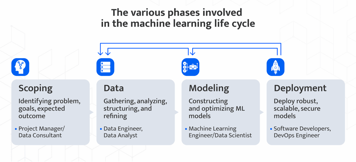How to Build Machine Learning Teams for AI Projects