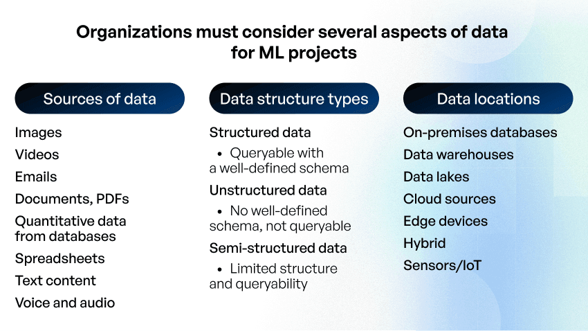 Basic Ml Build How to Build a Machine Learning Model for Your Business
